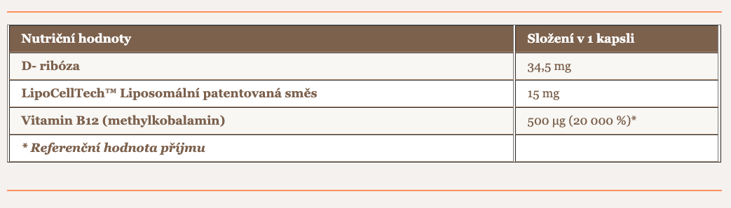 Přehled informací liposomální vitamín B12 Naturlabs